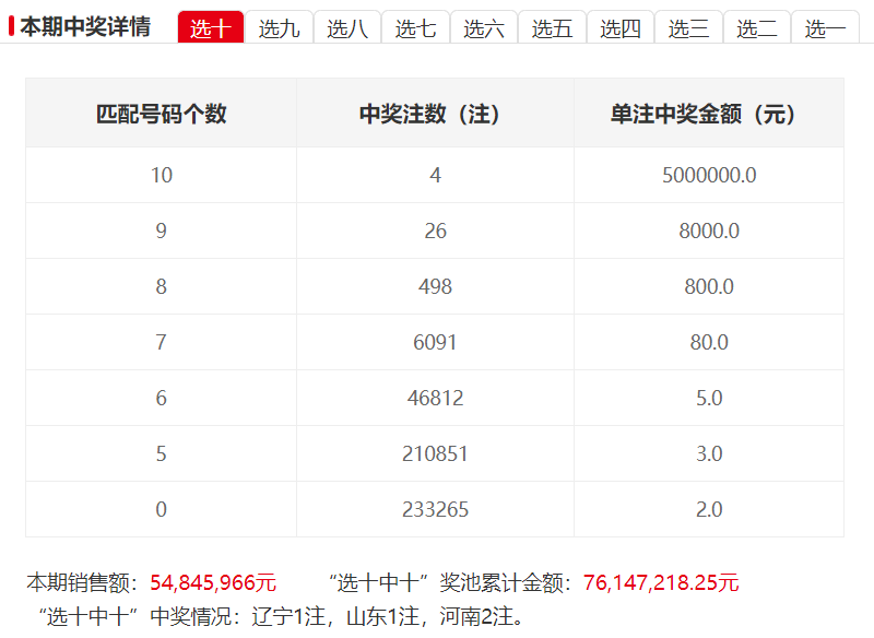 快乐8辽宁开奖结果，解锁幸运的钥匙