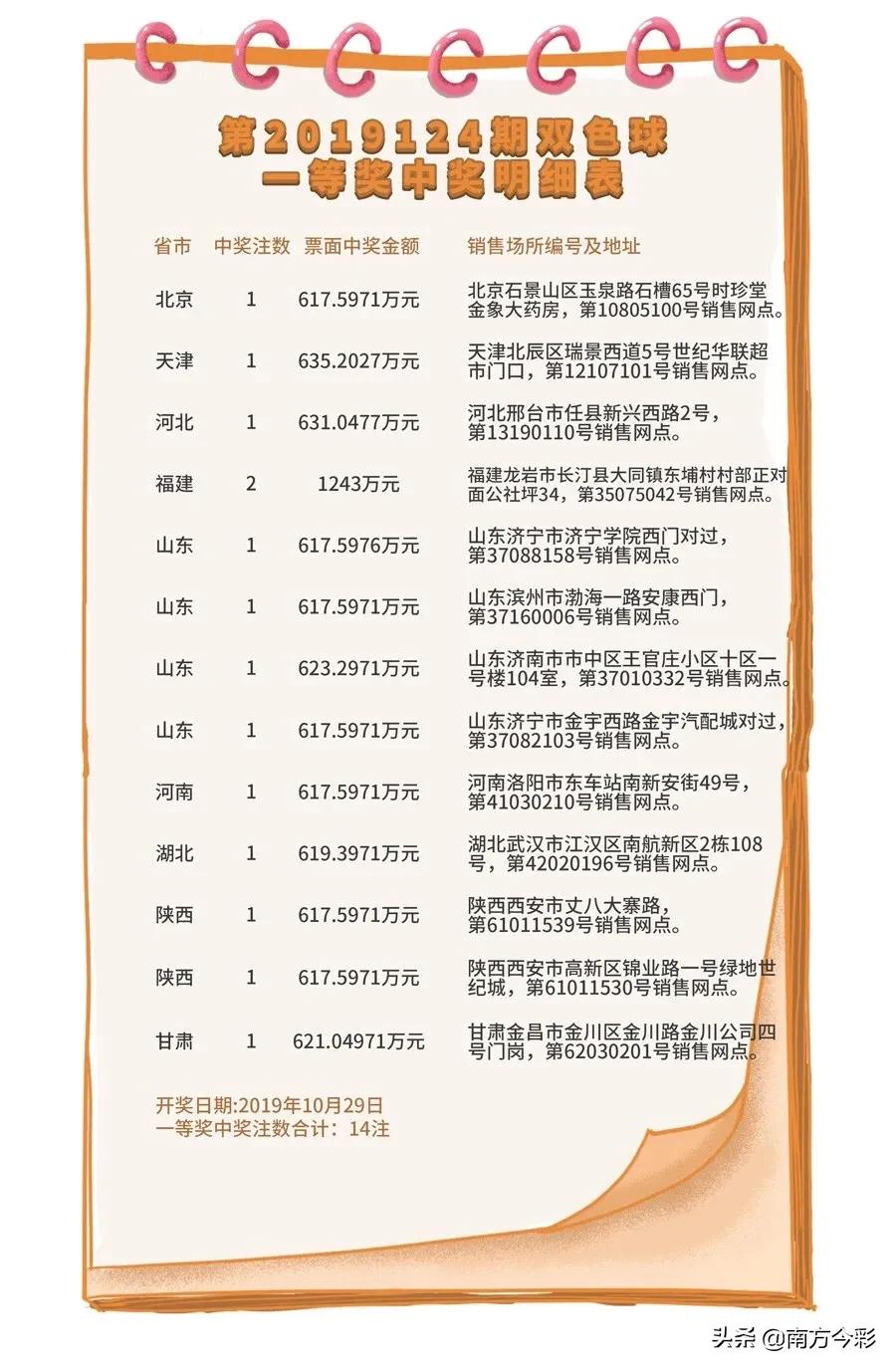 福建福彩双色球，揭秘开奖结果查询的便捷之道