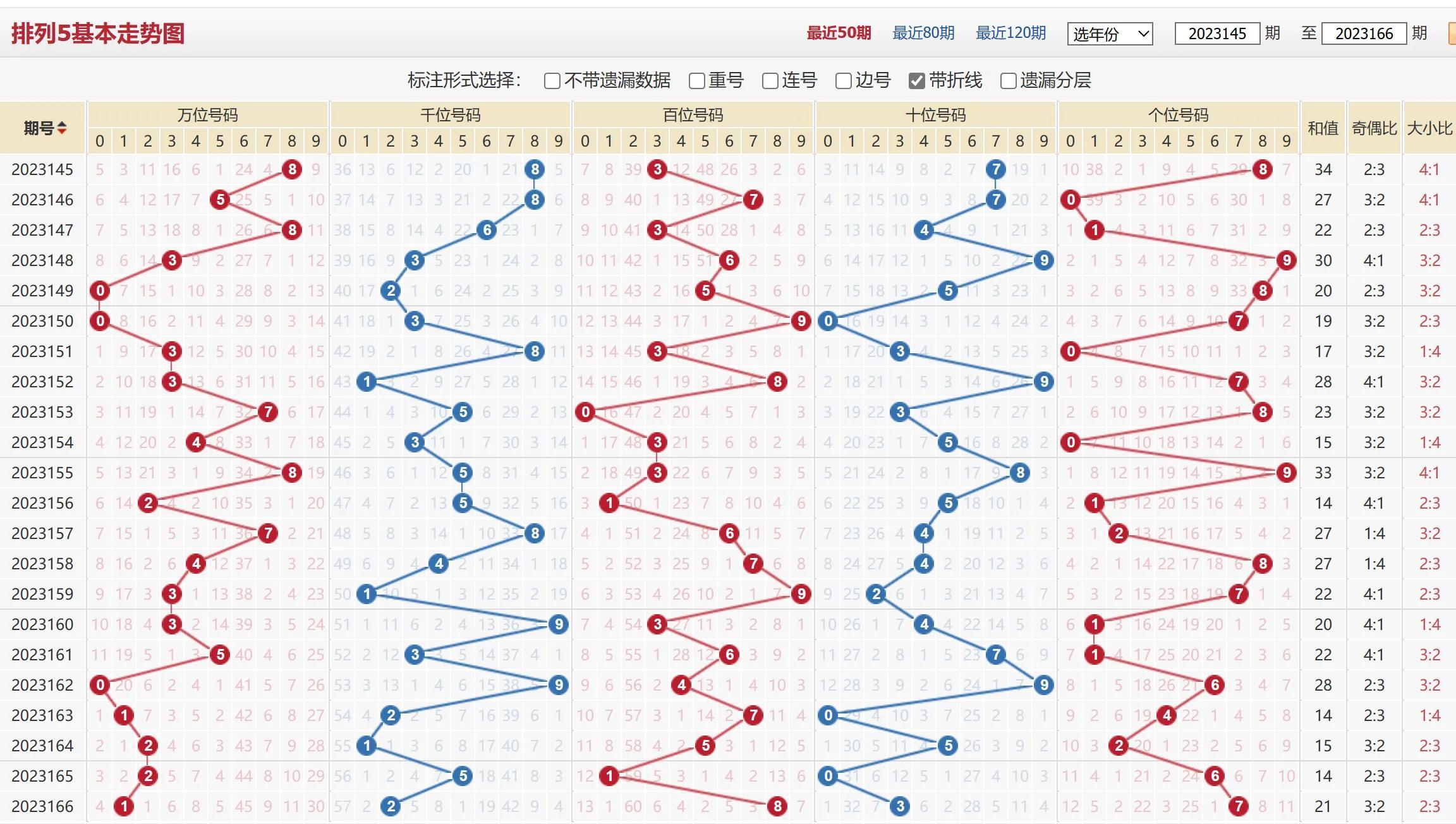 排列3综合走势图带连线专业版，深度解析与实战应用