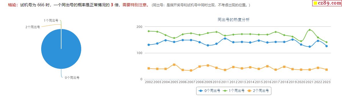 福彩3D折线图，解锁数字游戏新视角的秘密武器