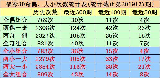 探索3D试机号查询，揭秘数字彩票的奥秘