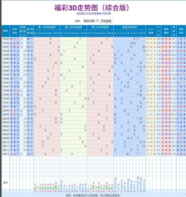 福彩3D，今日开奖结果与历史记录的深度解析