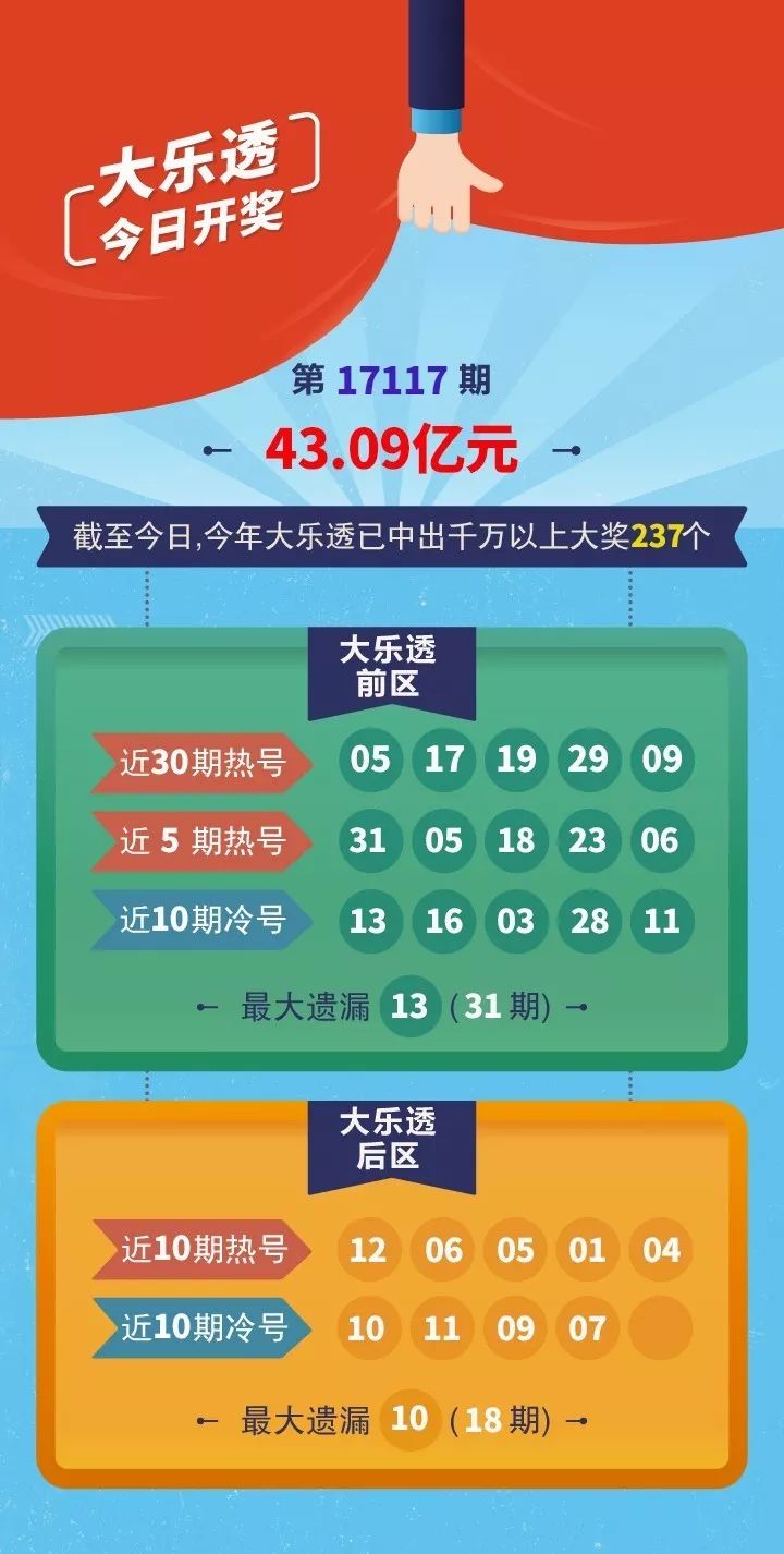 大乐透开奖结果查询，360平台助力精准追号