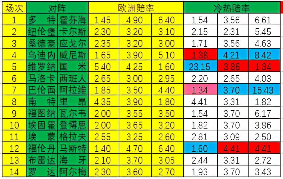 探索新浪专业媒体足彩推荐，理性与激情的完美结合
