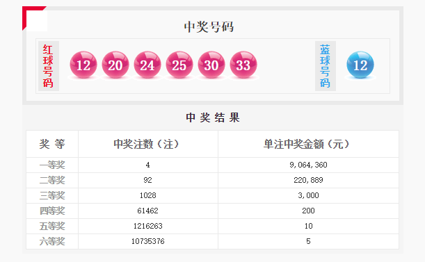 专家解析，双色球10专家预测号，揭秘选号秘诀与策略
