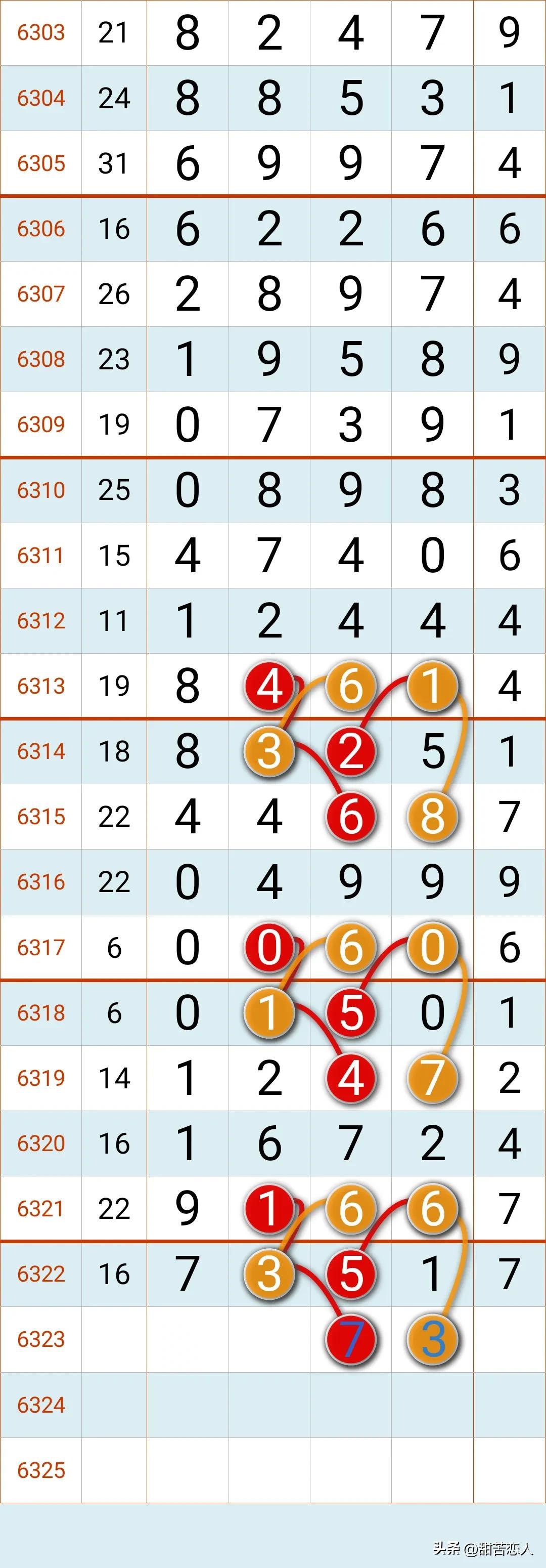 河南22选5走势图，精准预测的奥秘与挑战
