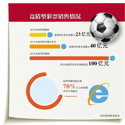 买世界杯球赛彩票的正确指南，安全、合法与智慧投注