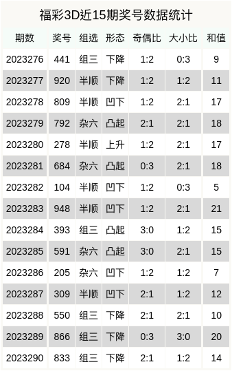 福彩3D中两个号码的奖金揭秘，概率与惊喜的双重考量