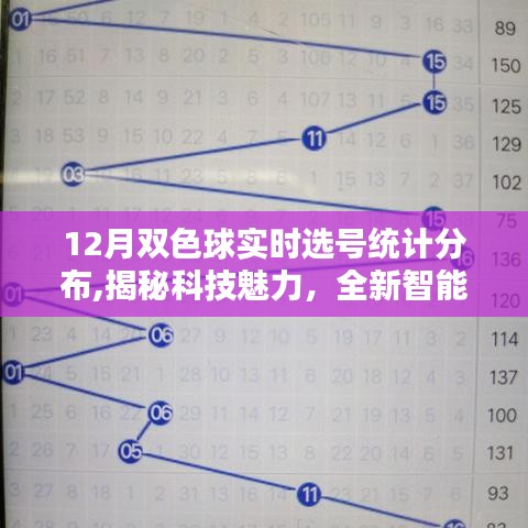 电脑版双色球走势图，理性分析，智慧选号