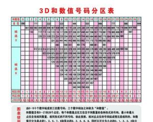 3D彩票，试机号、开机号与对应码的奥秘