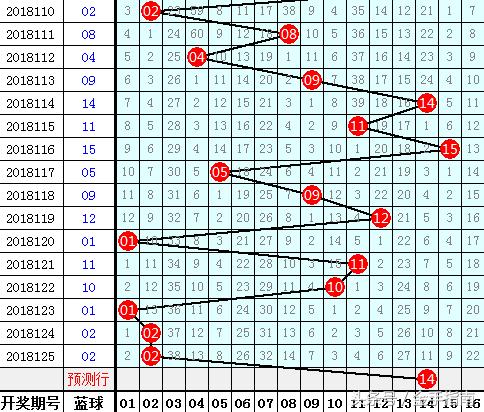 探索双色球126期开奖历史，数字背后的幸运与奇迹