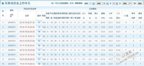 双色球彩宝贝预测汇总，揭秘数字背后的玄机