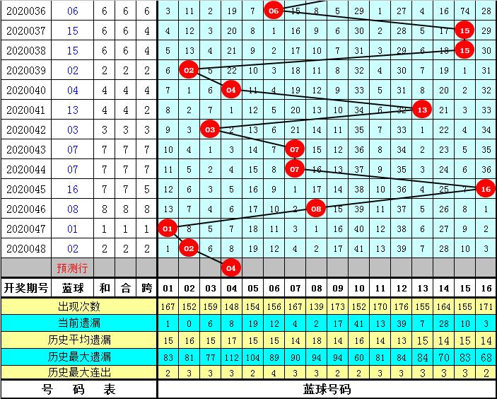 2020049期双色球开奖号码，幸运的数字，梦想的碰撞