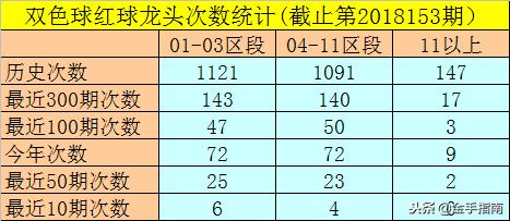 2018154期双色球开奖结果揭晓，梦想与幸运的碰撞