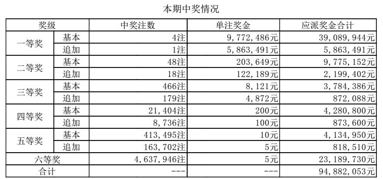 2021浙江体彩6+1开奖结果，梦想与幸运的碰撞