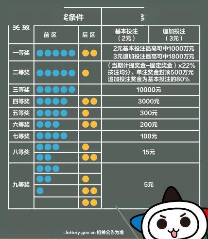 大乐透2019新规则，重塑彩票游戏新体验