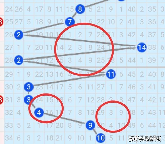 双色球蓝球振幅走势图，3d之家的深度解析与策略指南
