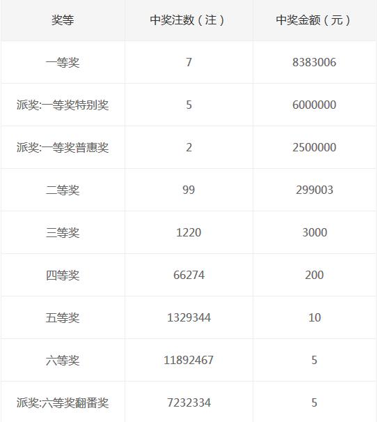 2018148期双色球开奖结果揭晓，幸运数字如何影响你的生活？