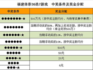 福建体育彩票36选7，最新走势图解析与投注策略