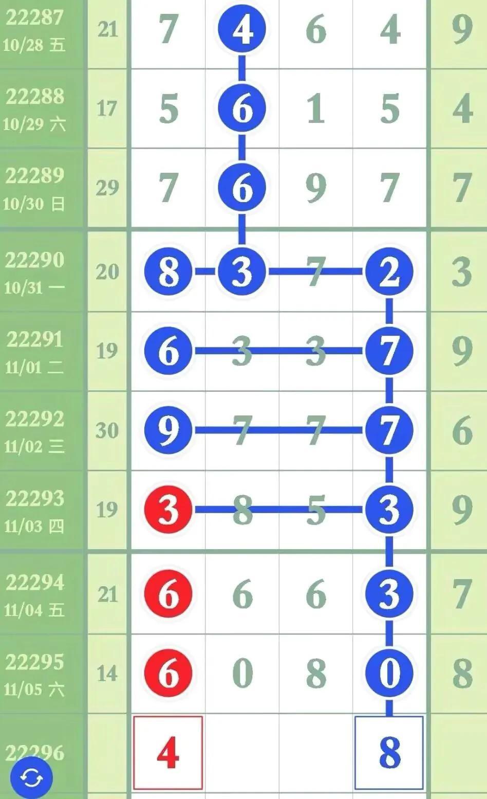 排列五今晚最准规律表，揭秘数字彩票的奥秘