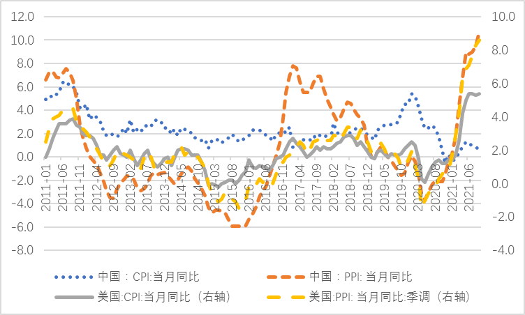 3D旧版走势图，回顾与展望