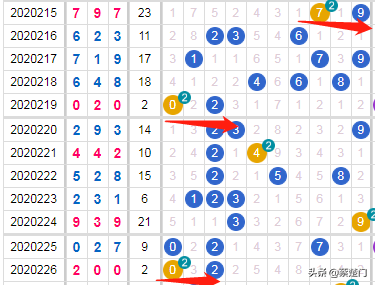 排列三开奖号码走势图深度解析，最近300期的数字奥秘
