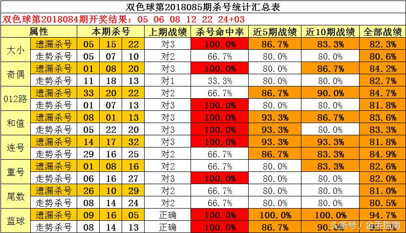 福彩3D，揭秘杀号专家与定胆一的奥秘