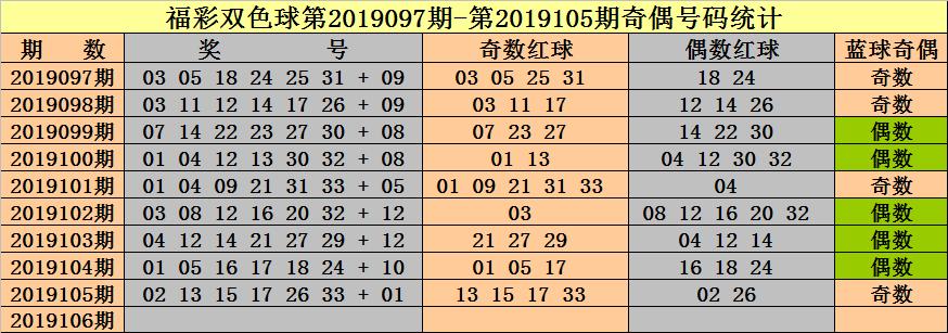 2019106期双色球开奖结果揭晓，幸运数字的碰撞与期待