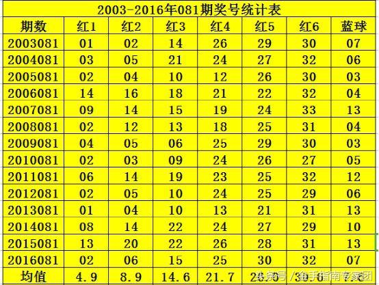 预测专家 第295页