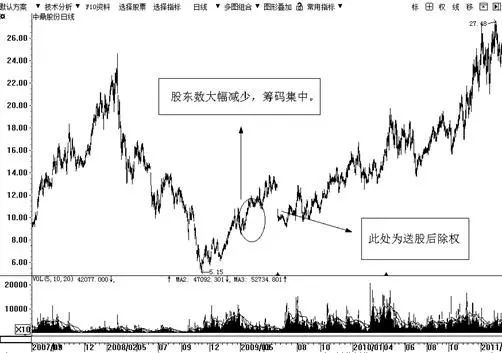 第1125页