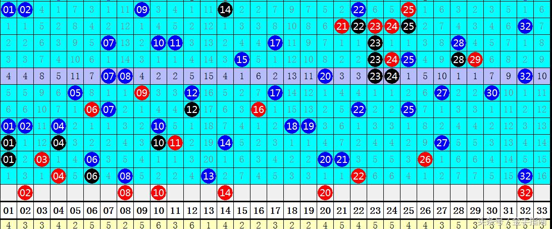 今日双色球93期开奖号码揭晓，幸运数字的奇妙组合