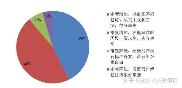 探索数字的奥秘，22选5走势图带连线专业版解析