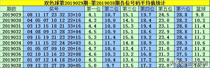 双色球图解与杀号技巧，提升你的中奖概率