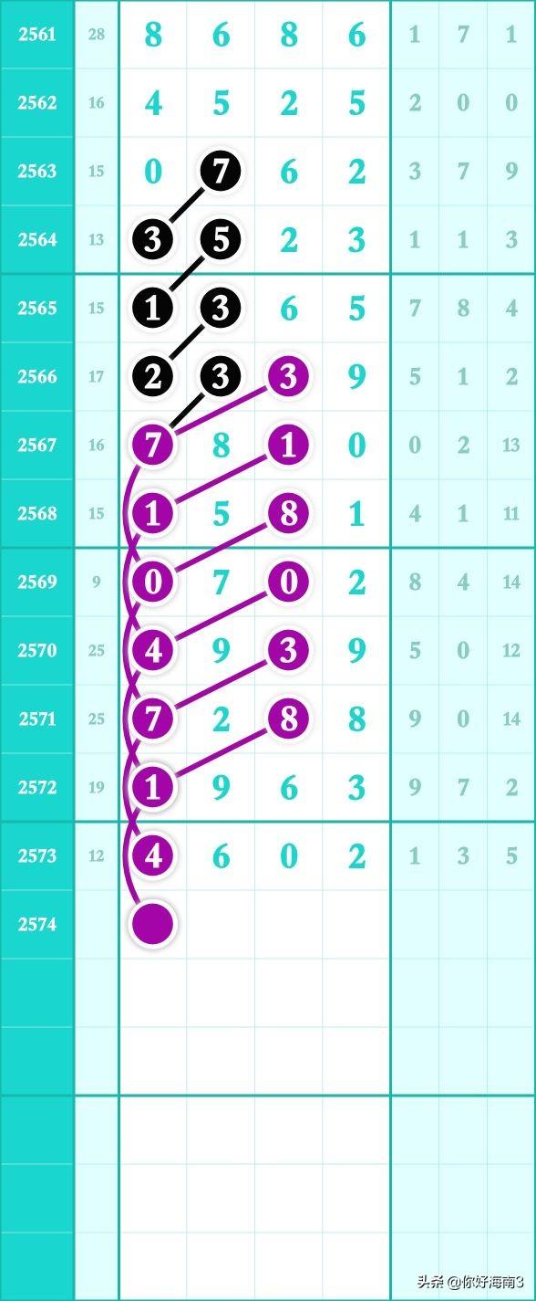 七星彩综合500走势图，数字背后的奥秘与理性分析