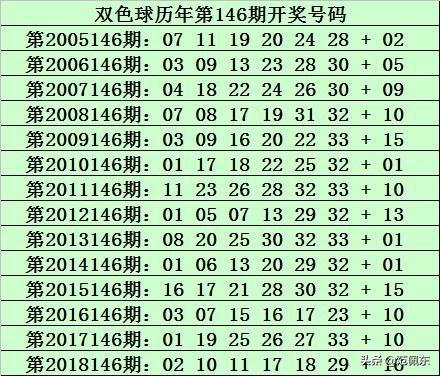 探索双色球第146期开奖号码的奥秘与影响
