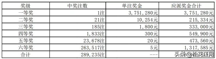 体育七星彩，揭秘开奖结果查询的奥秘与乐趣