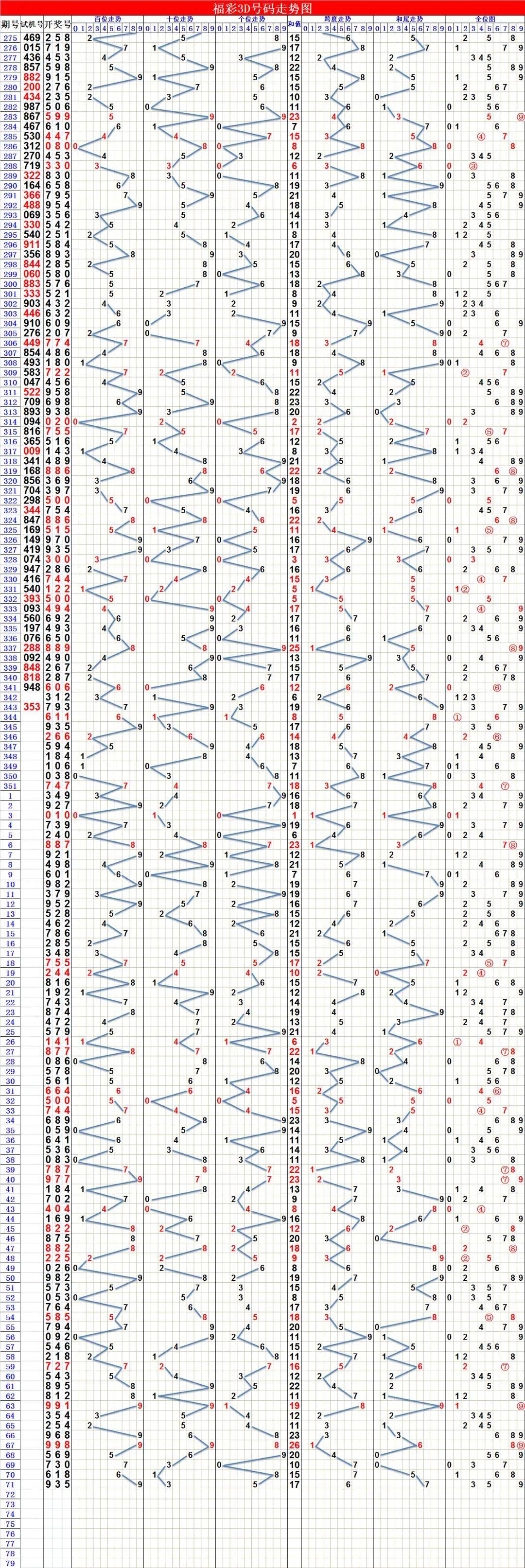 3D走势图带连线，专业版走势图解析与优势