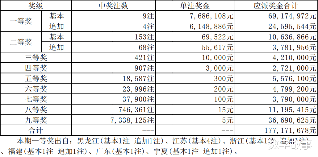 探索大乐透同期历史开奖号的奥秘