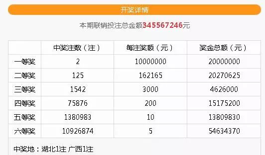 玩转双色球，揭秘10+2复式投注的魅力与价格