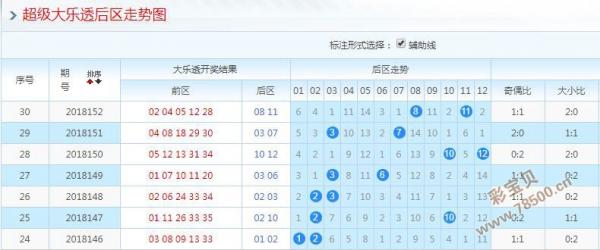 2018年大乐透走势图，数字背后的奥秘与趋势分析
