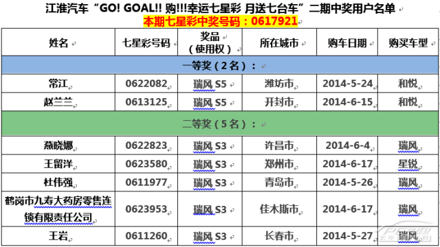 七星彩，探寻幸运的奥秘——开奖结果、兑奖表与中奖规则解析