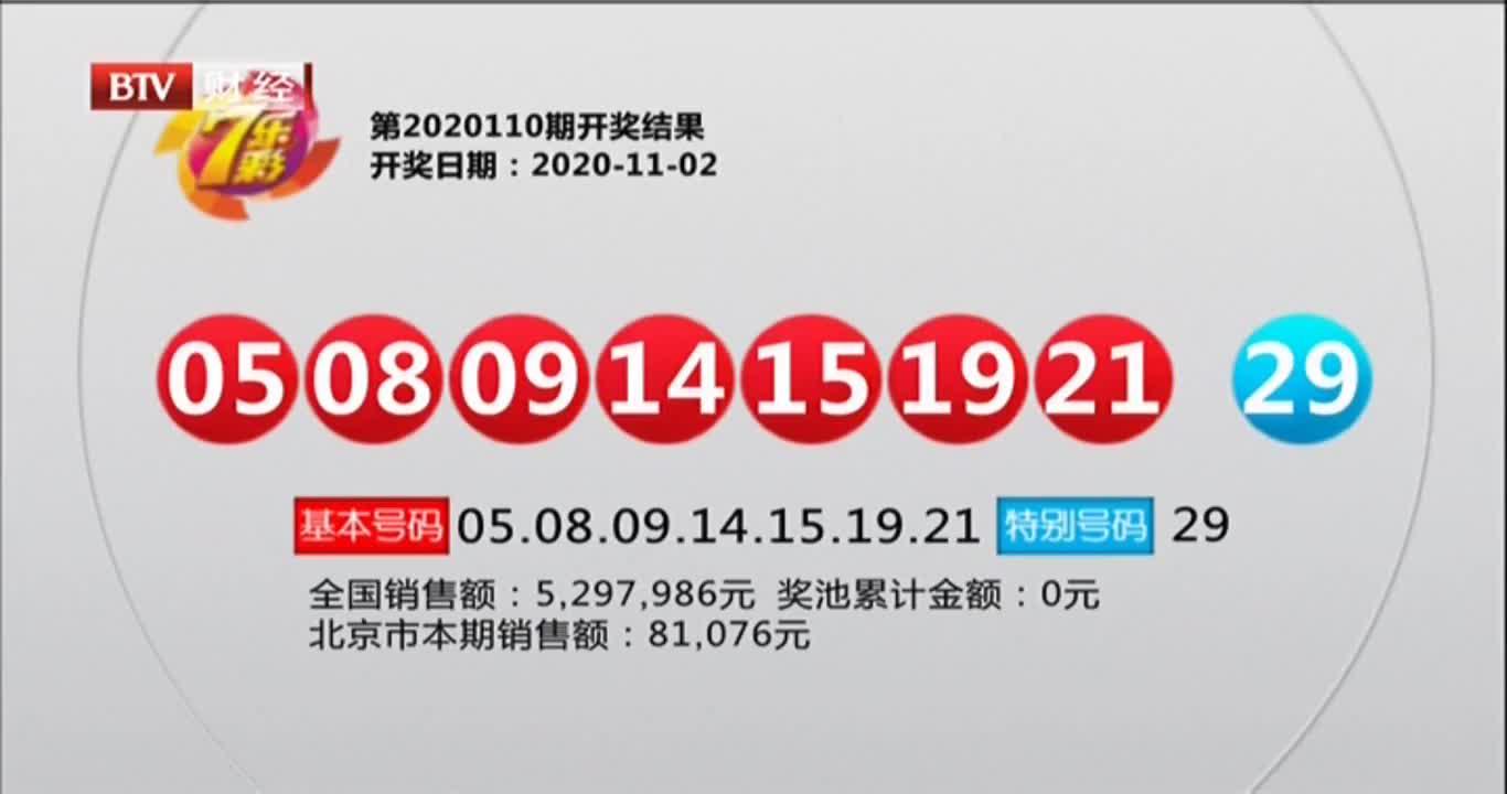今日揭晓，中国福利彩票开奖结果查询58期