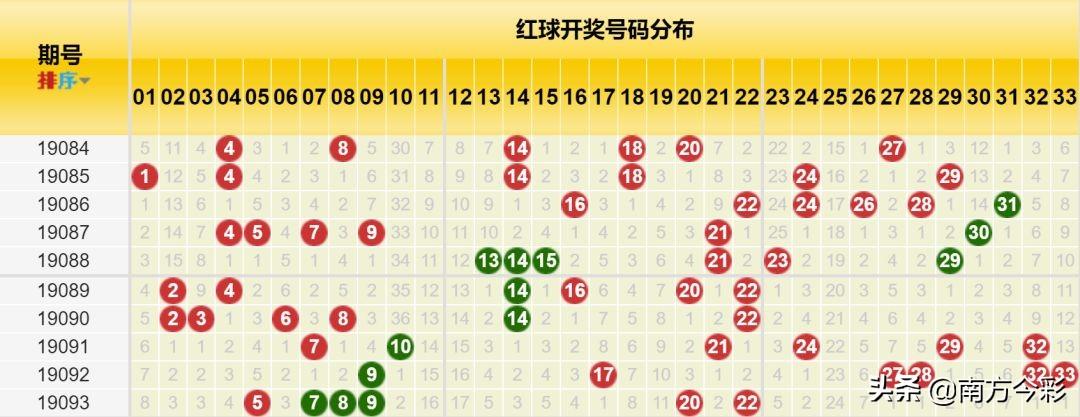 探索双色球尾数基本走势，带连线的奥秘