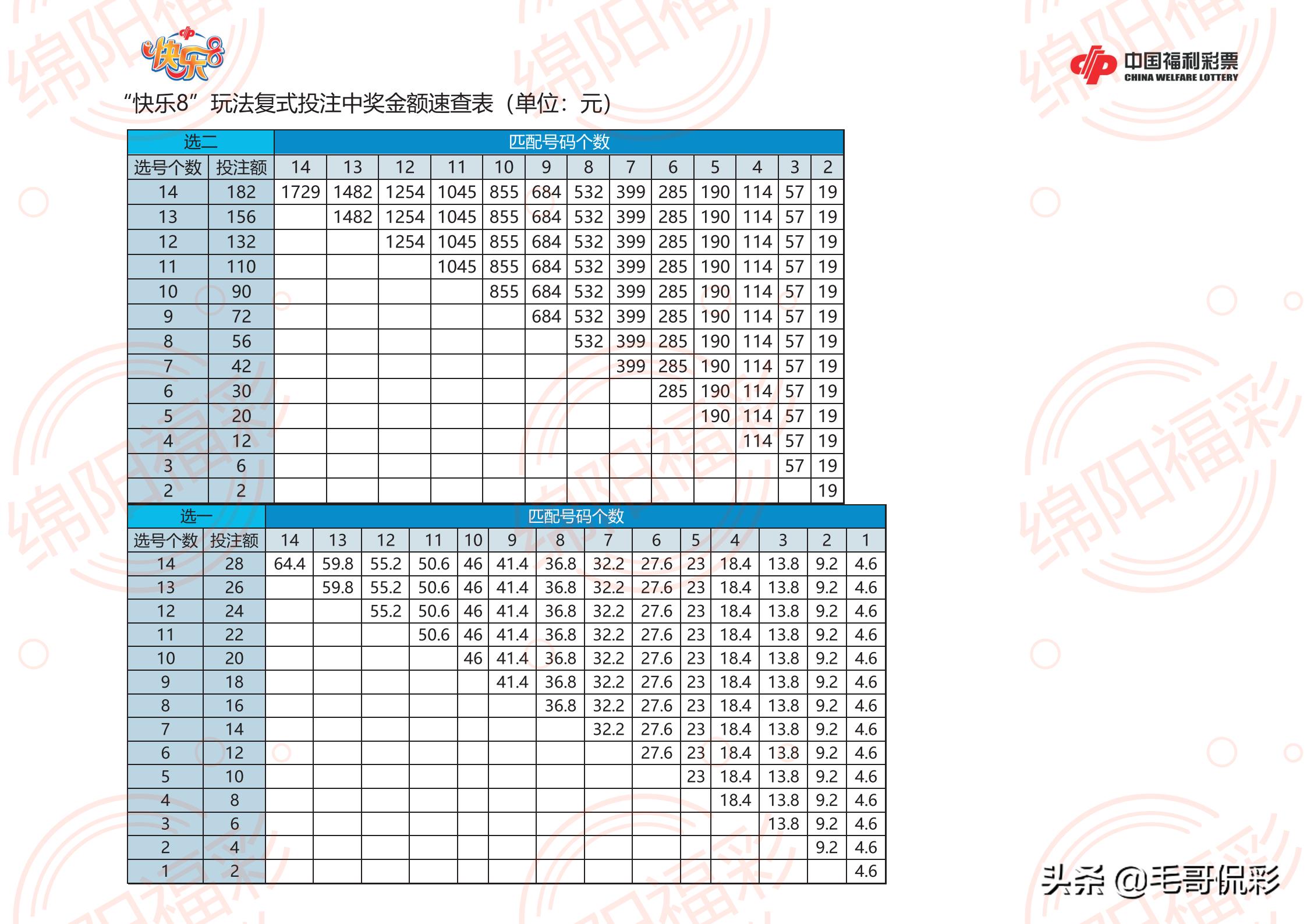 大乐透胆拖计算器，提升选号效率的智能工具