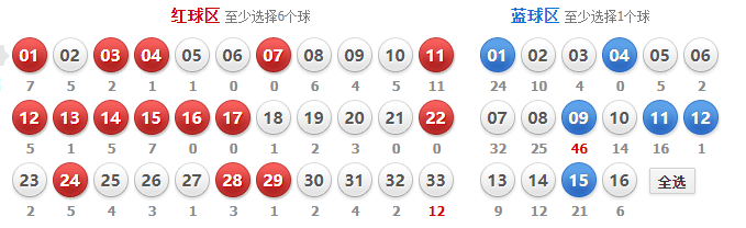 彩宝贝双色球蓝球杀号定胆专家的秘密武器