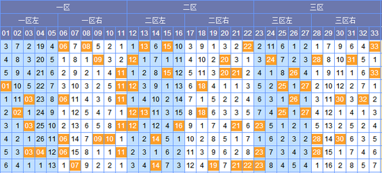 探索双色球综合走势，揭秘数字背后的奥秘