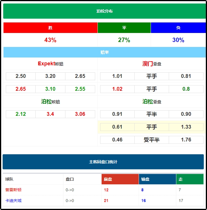 第1442页