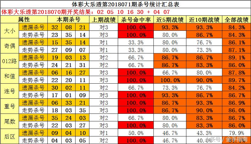 探索天宇3D，揭秘多字和值谜，一句定三码的奥秘