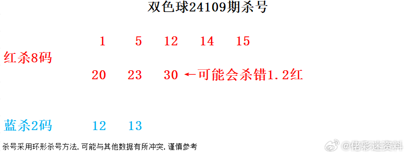 探索双色球132期历史开奖号码的奥秘