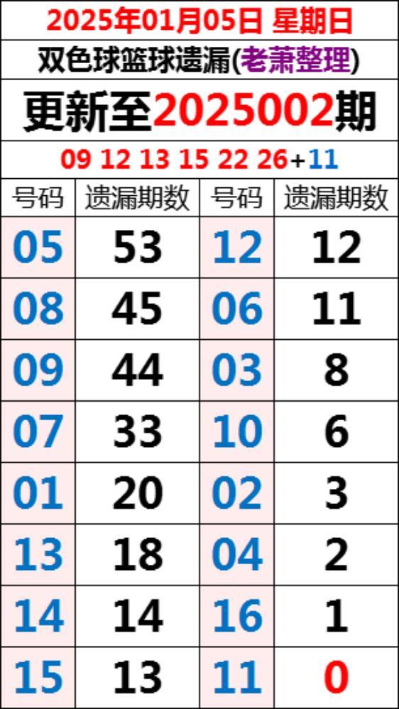 今日排列五单挑一注预测，理性分析，谨慎投注